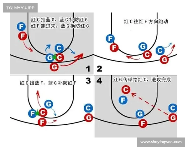 NBA半场快攻战术解析：快速反击与防守转换的完美结合