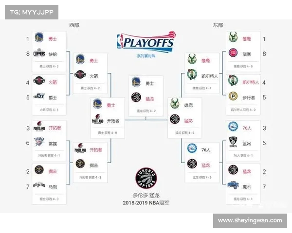 NBA球队深度分析如何影响季后赛表现和冠军争夺战 NBA球队深度分析如何影响季后赛表现和冠军争夺战