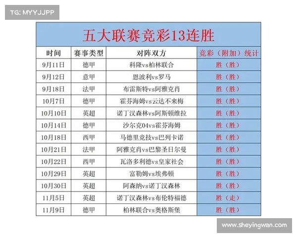 西甲中场竞争激烈分析 聚焦各队中场深度与实力对比 西甲中场竞争激烈分析 聚焦各队中场深度与实力对比