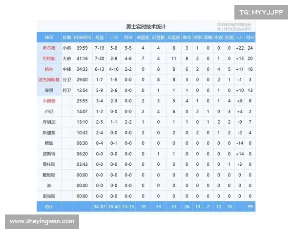 基于NBA真实比赛数据分析球队表现与球员趋势变化 基于NBA真实比赛数据分析球队表现与球员趋势变化