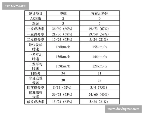提升网球比赛节奏的技巧与策略分析探讨 提升网球比赛节奏的技巧与策略分析探讨